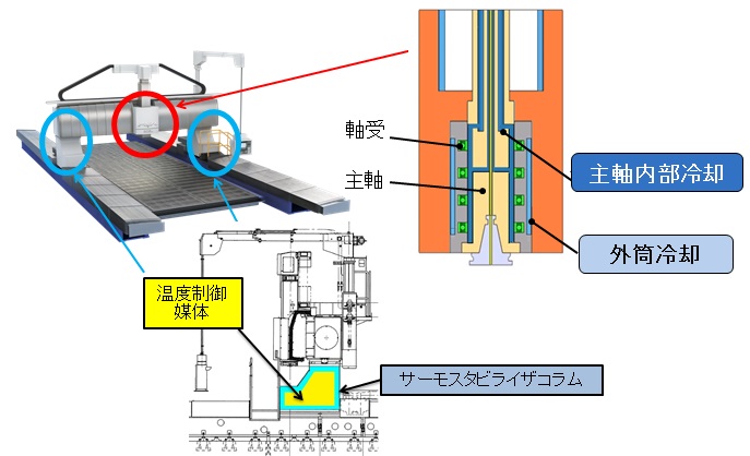 冈田型门形加工机MVR·Gx系列 冈田型门形加工机MVR·Gx系列