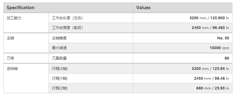 FJV 5 Face-100/120 FJV 5 Face-100/120
