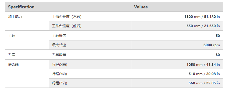 MTV-515/40 MTV-515/40