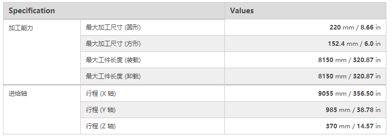 3D FABRI GEAR 220 III