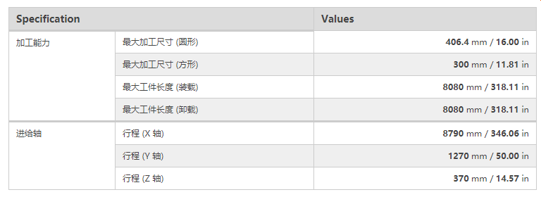 3D FABRI GEAR 400 III