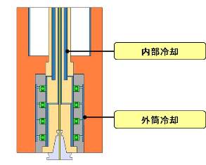 门形五面加工机MVR·Ex系列