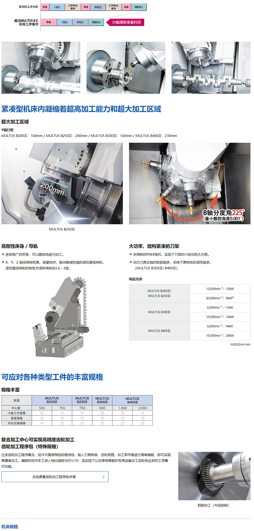 智能化复合加工中心-MULTUS-BⅡ-series-_-产品导航-_-大隈株式会社_03.jpg