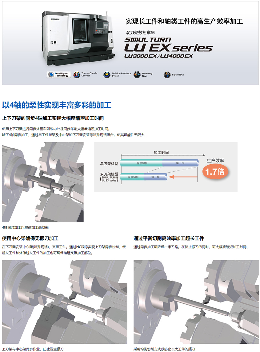 双刀架数控车床-SIMUL-TURN-LU-EX-series-_-产品导航-_-大隈株式会社_03.jpg
