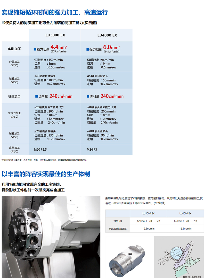 双刀架数控车床-SIMUL-TURN-LU-EX-series-_-产品导航-_-大隈株式会社_05.jpg