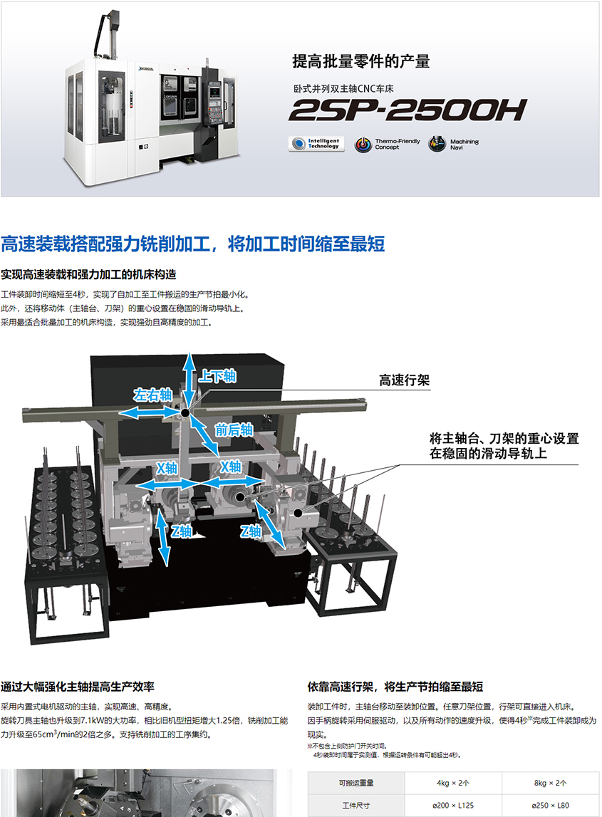 卧式并列双主轴CNC车床-2SP-2500H-_-产品导航-_-大隈株式会社_03.jpg
