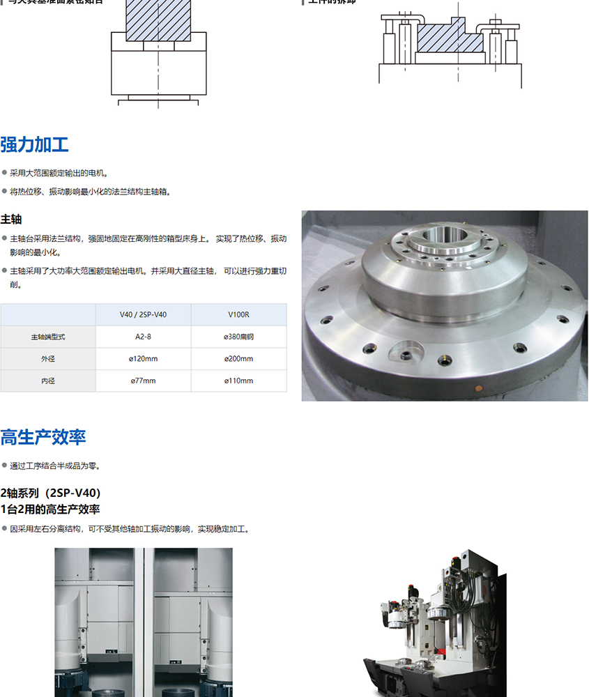 立式CNC车床-V-series-_-产品导航-_-大隈株式会社_05.jpg