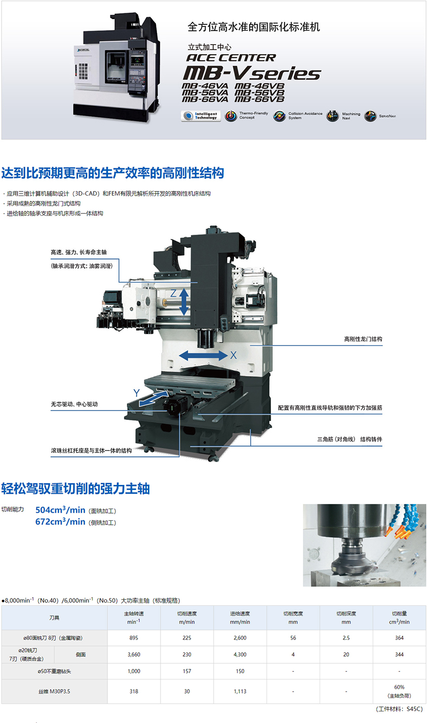 立式加工中心-ACE-CENTER-MB-V-series-_-产品导航-_-大隈株式会社_03.jpg