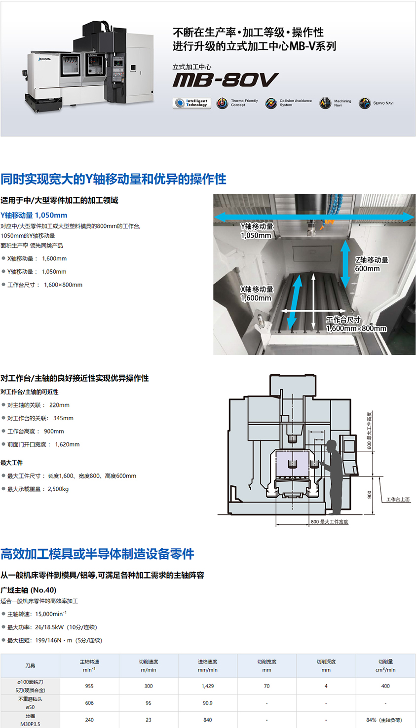 立式加工中心-MB-80V-_-产品导航-_-大隈株式会社_03.jpg