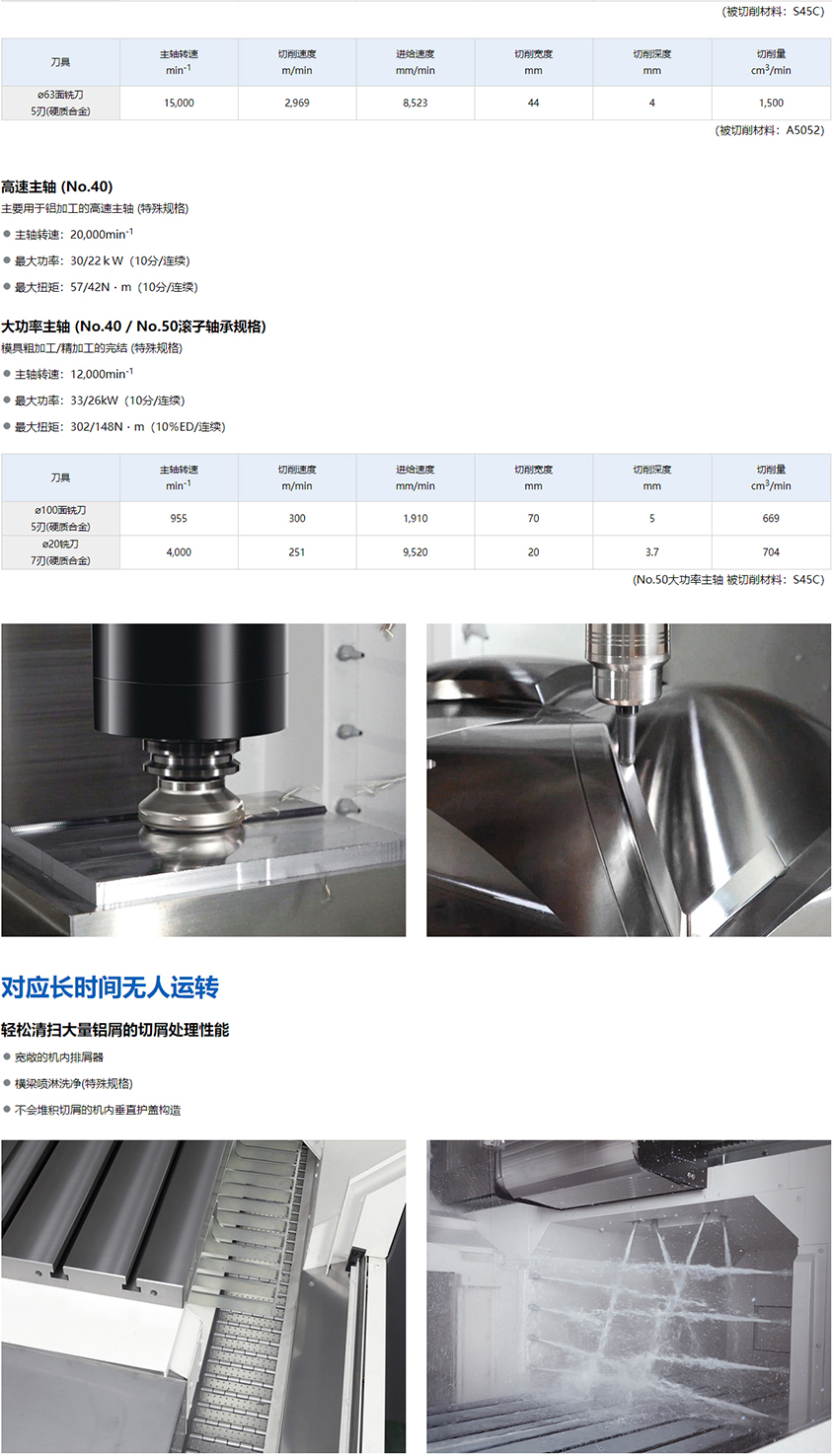 立式加工中心-MB-80V-_-产品导航-_-大隈株式会社_05.jpg