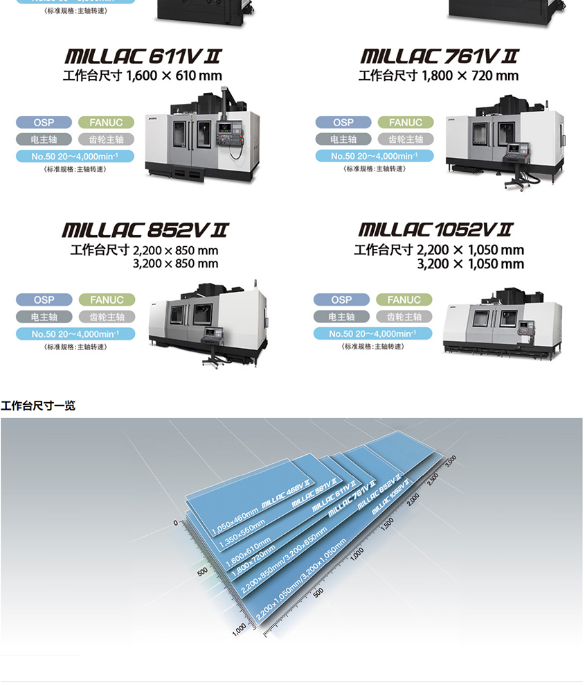 立式加工中心-MILLAC-VⅡ-series-_-产品导航-_-大隈株式会社_05.jpg