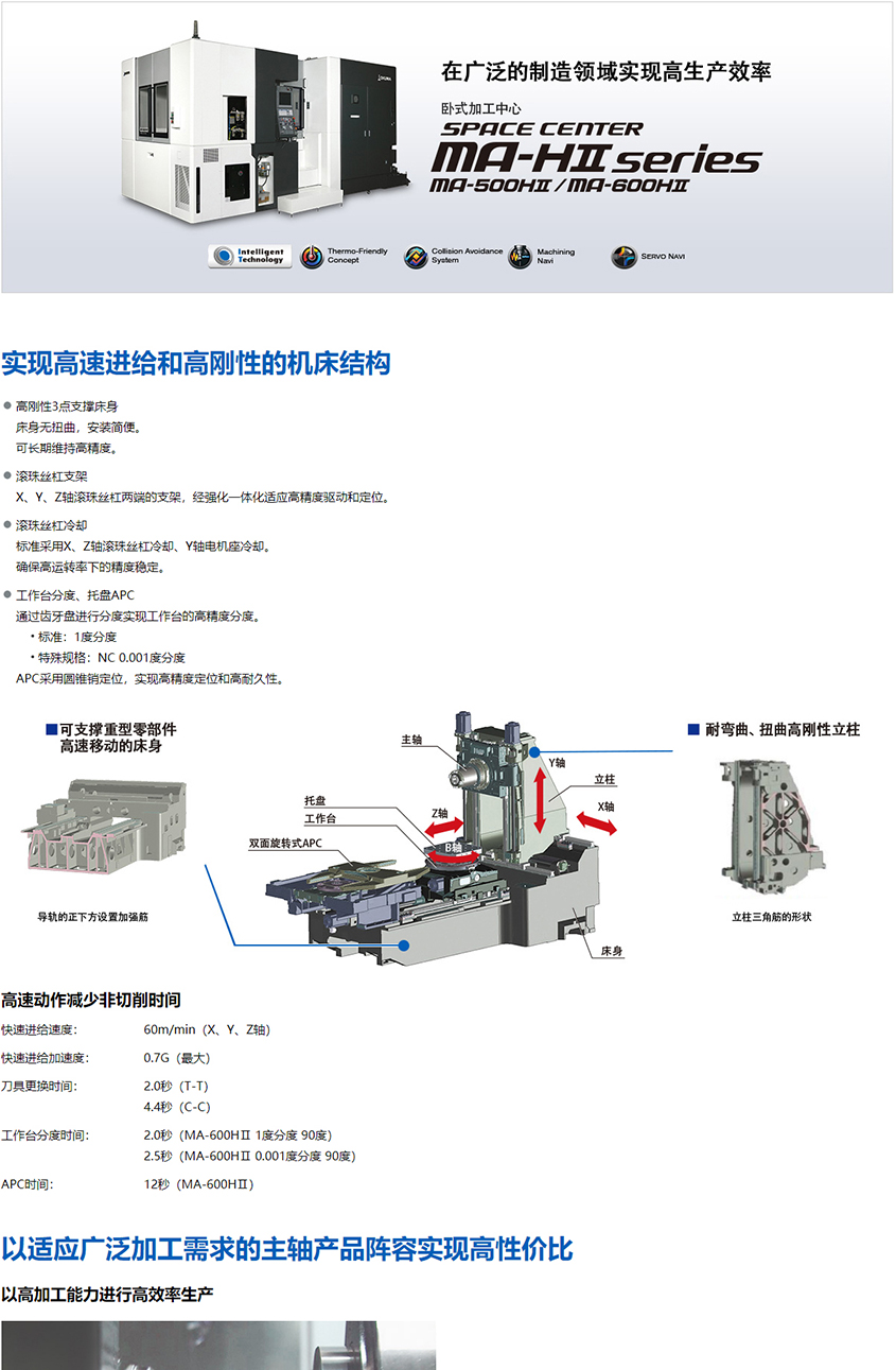 卧式加工中心-MA-HⅡ-series-_-产品导航-_-大隈株式会社_03.jpg